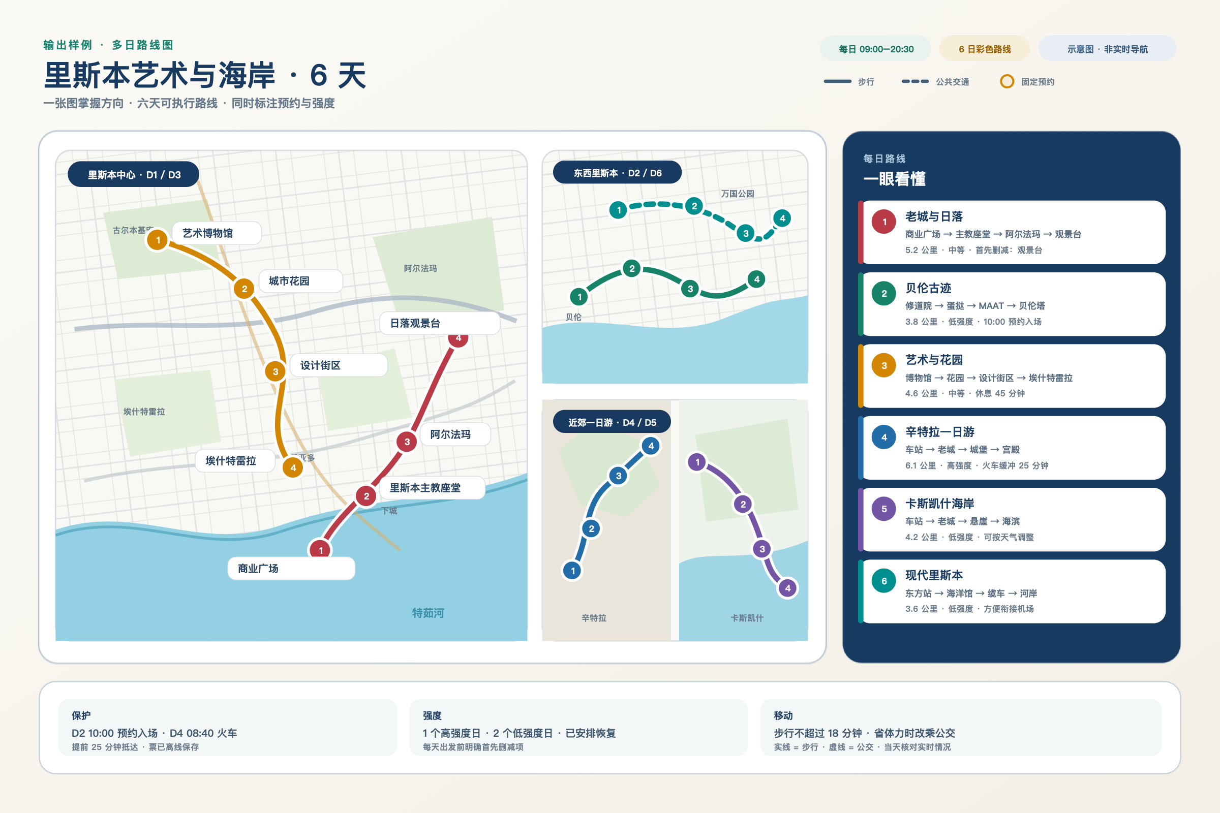 匿名里斯本六日旅行路线示意图